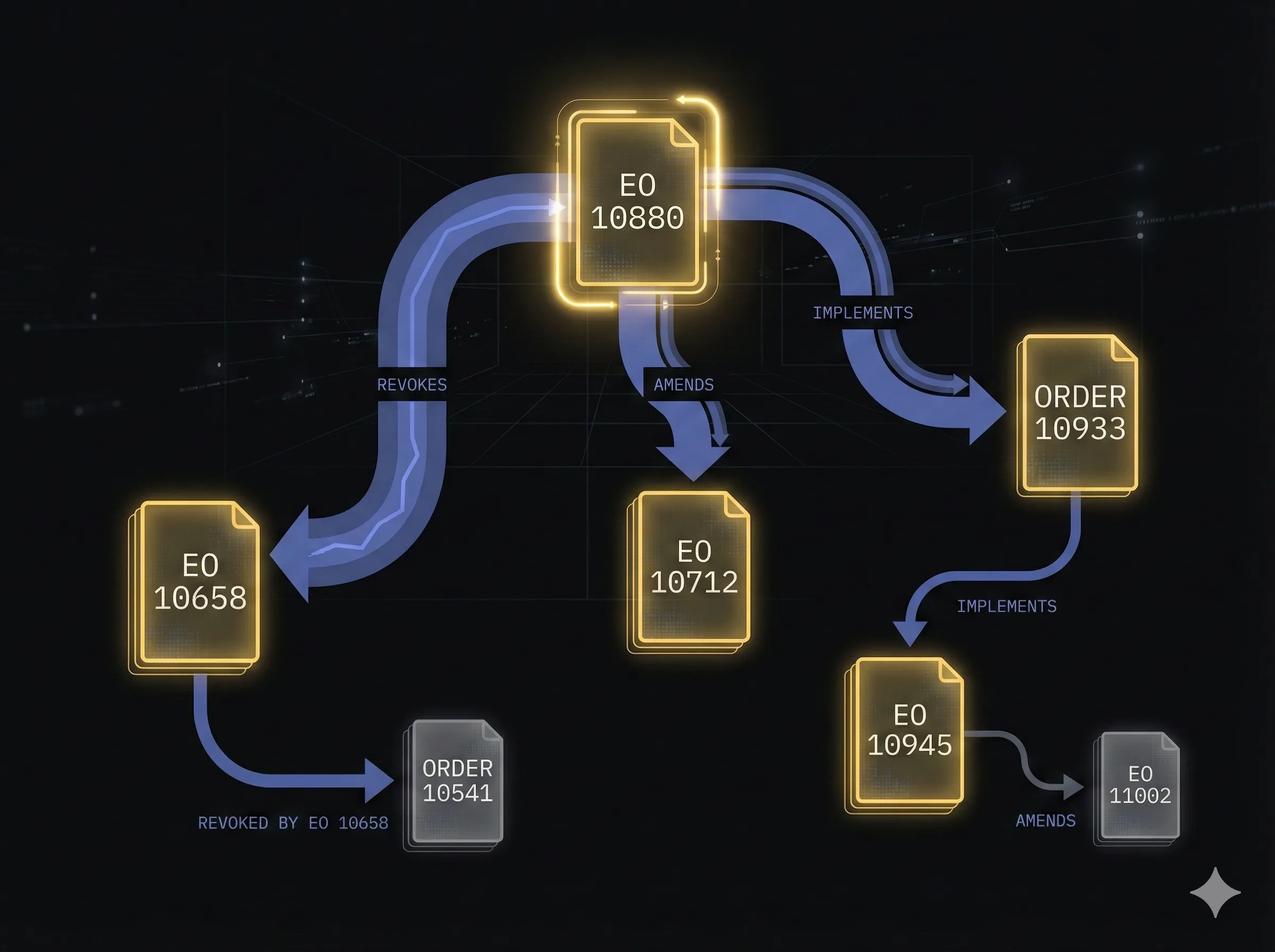 Relationship mapping visualization